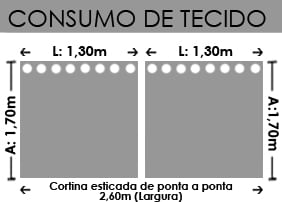 Consumo total de tecido da cortina