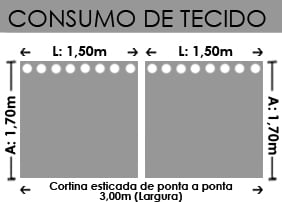 Consumo total de tecido da cortina