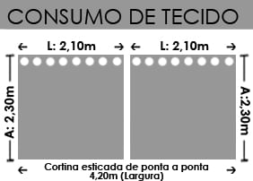 medida do consumo da cortina